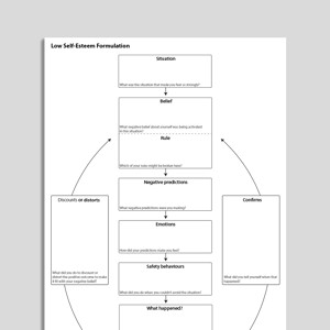 Cognitive Distortion Cognitive Bias Psychology Tools Cognitive Distortion Cognitive Bias Psychology Tools