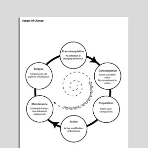 Addiction - Psychology Tools