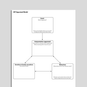 CBT Appraisal Model