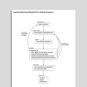 Cognitive Behavioral Model Of Fear Of Body Sensations