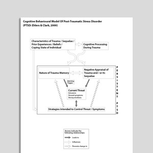 Cognitive Behavioral Model Of Post Traumatic Stress Disorder (PTSD: Ehlers & Clark, 2000)