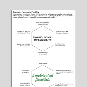 Pain - Psychology Tools