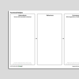 abc model of problem solving